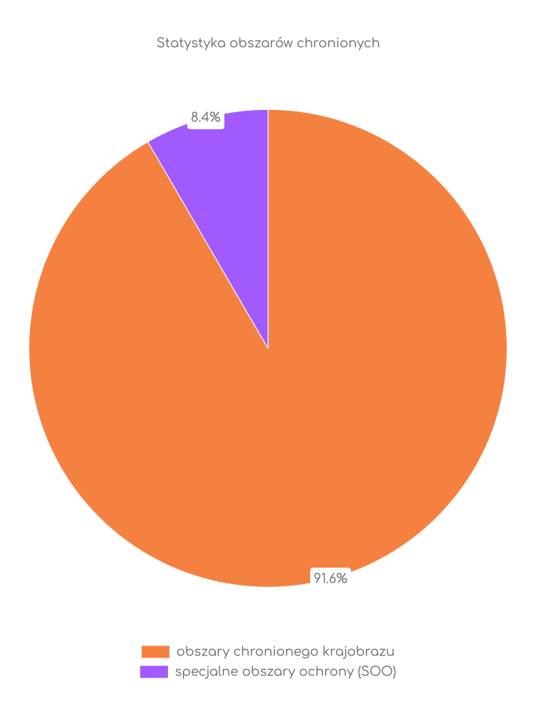 Statystyka obszarów chronionych Bogorii